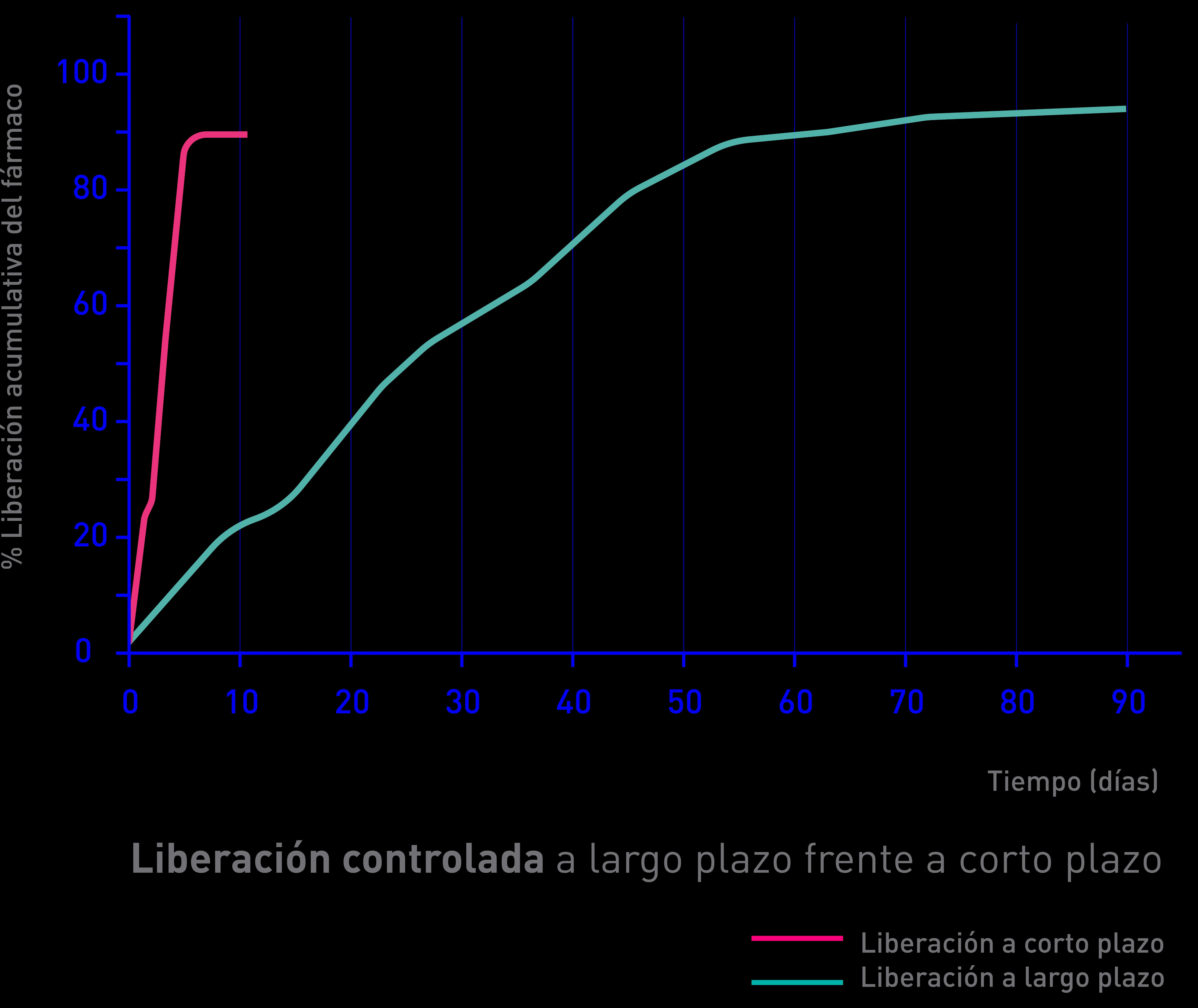 Somos expertos en redes poliméricas tridimensionales entrecruzadas